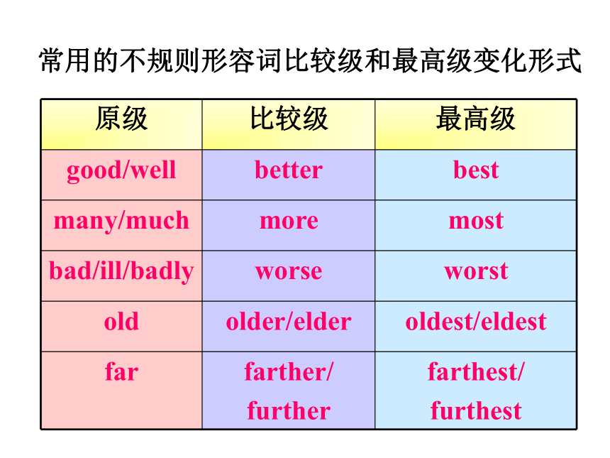 Unit 4 What’s the best movie theater? Section A (GF-3c) 教学课件（27张PPT）