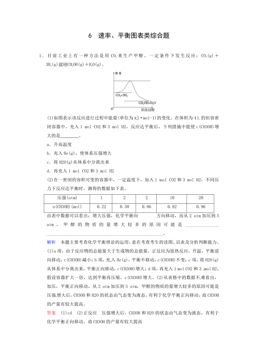 【典型总结】2014届四川高考化学训练提升：专题六《速率、平衡图表类综合题》