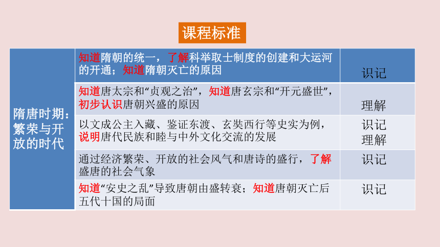 资源预览展开更多(3)唐玄宗