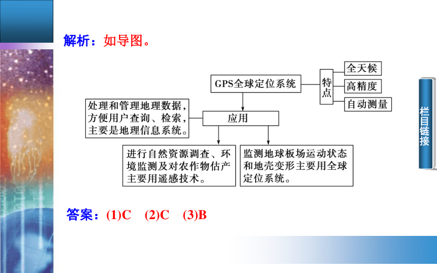 第一节 全球定位系统的应用 课件