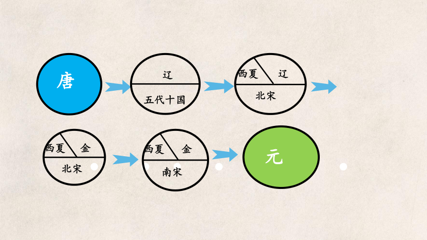 第10课蒙古族的兴起与元朝的建立课件20张ppt