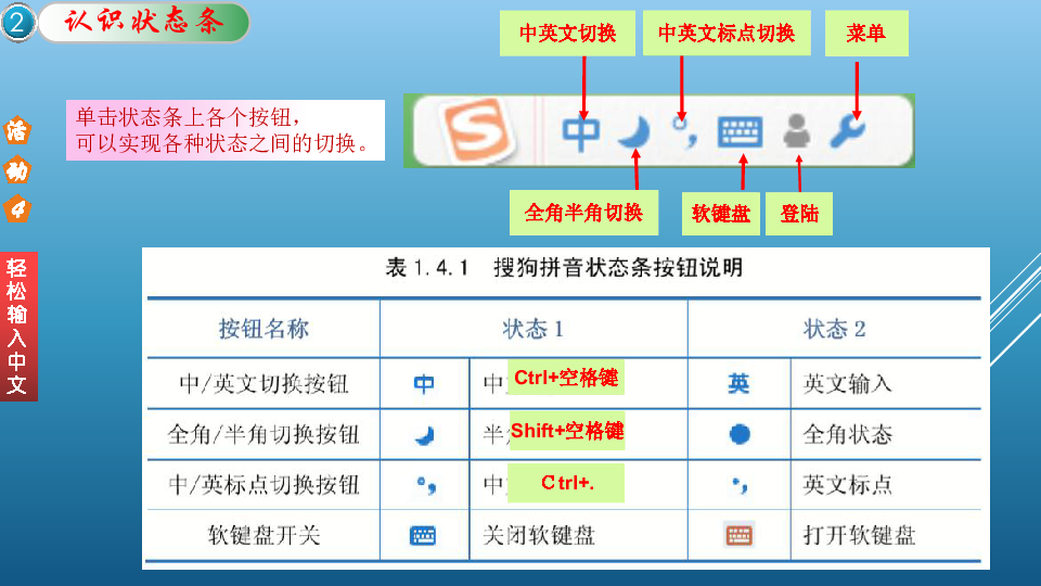 第一单元 活动4 轻松输入中文 课件（19张ppt）