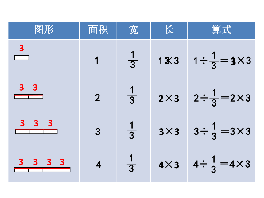 数学五年级下北师大版5除数是分数的除法课件(共24张)