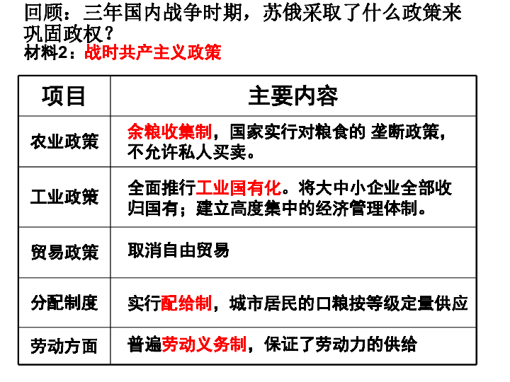 人教版部编九年级下册 第11课苏联的社会主义建设  课件（共44张PPT）