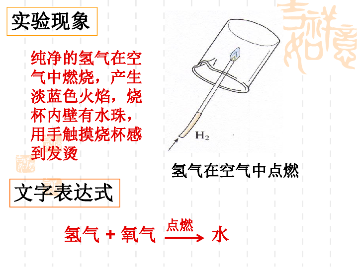 鲁教版九年级上册化学  2.2 水分子的变化第二课时   水的合成 课件（18张PPT）