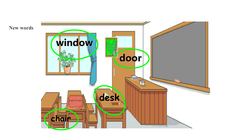 Module 3 Unit 2 Point to the window 课件（共15张PPT)-21世纪教育网