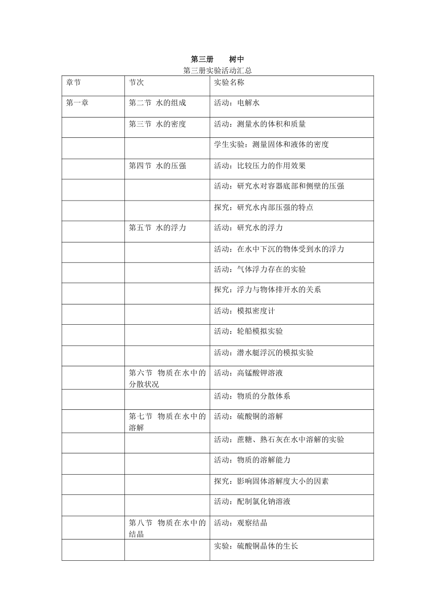 初中科学实验分册总汇目录