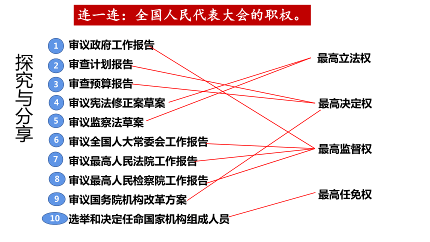 治理效能(或