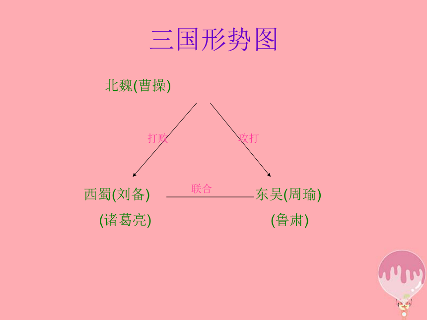 孔明借箭课件