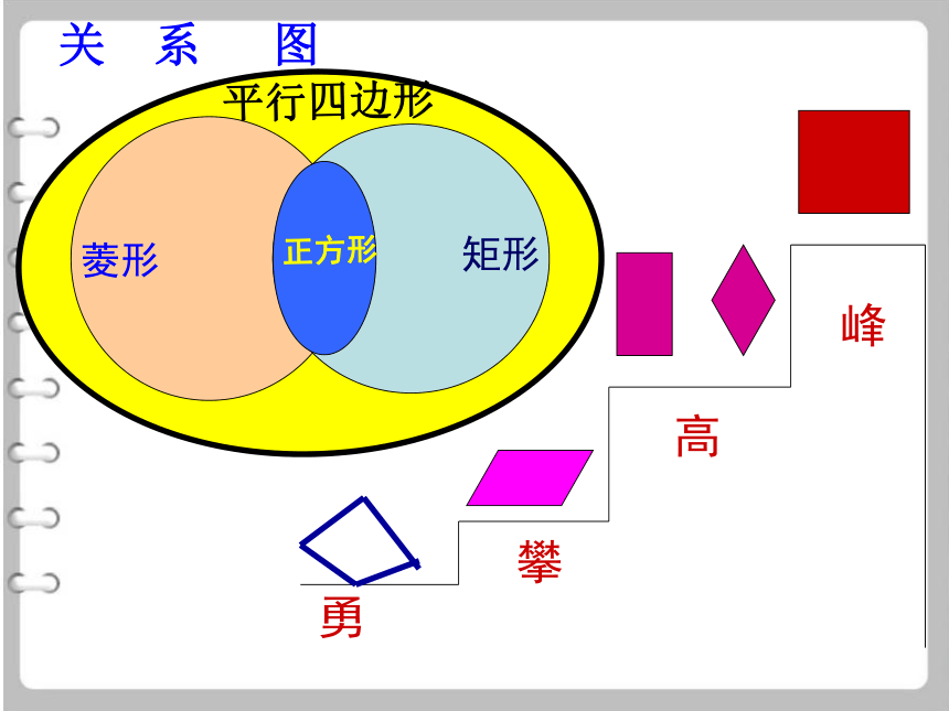 两个不同的平行四边形图片