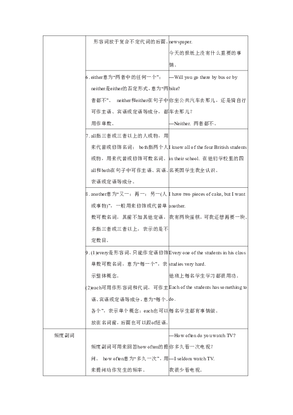 八年级上册期末备考资料（语法+短语+句型）