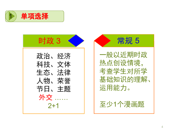 2020届中考道德与法治考向分析 课件（39张PPT）