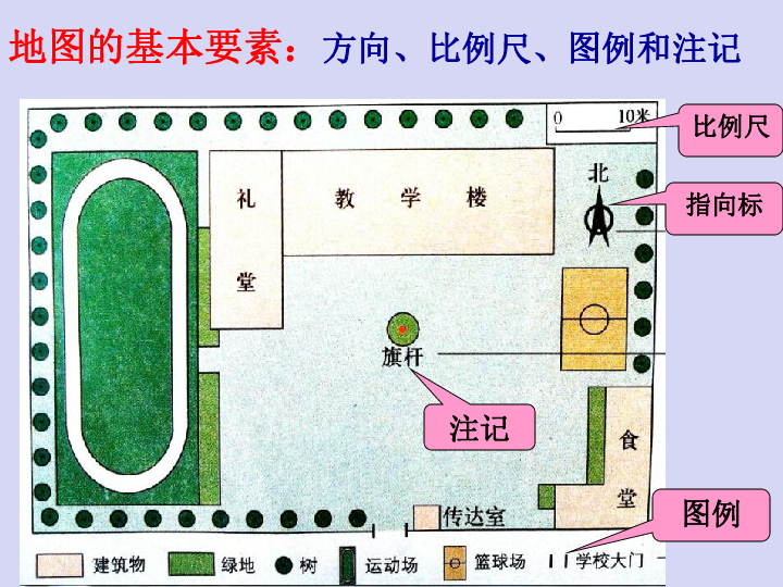 商务星球版地理七上 2.1 地图基本要素 课件(21张PPT)