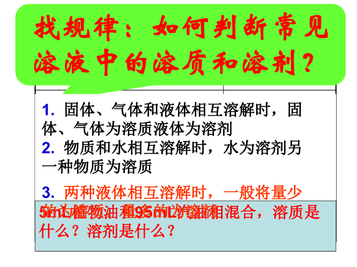 沪教版九年级下册化学 6.2溶液组成的表示 (共23张PPT)