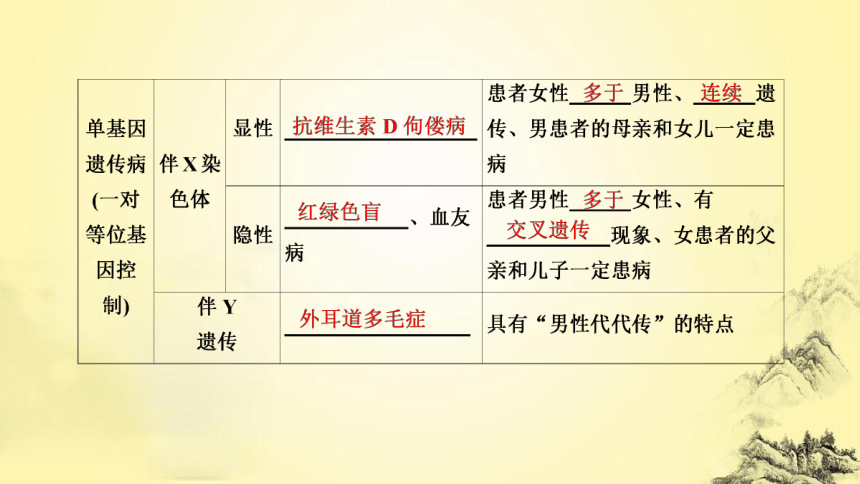 備考2022一輪複習17遺傳的基本規律與伴性遺傳人類遺傳病共79張ppt