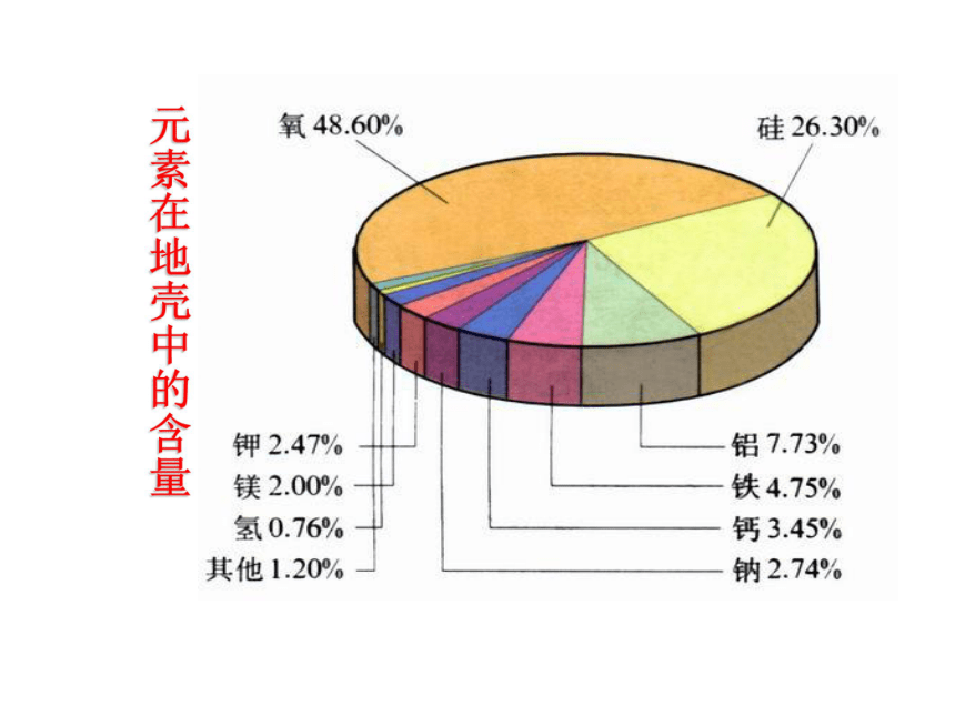 九年级化学（科粤版）上册精品教学课件－2.4辨别物质的元素组成 (共27张PPT)