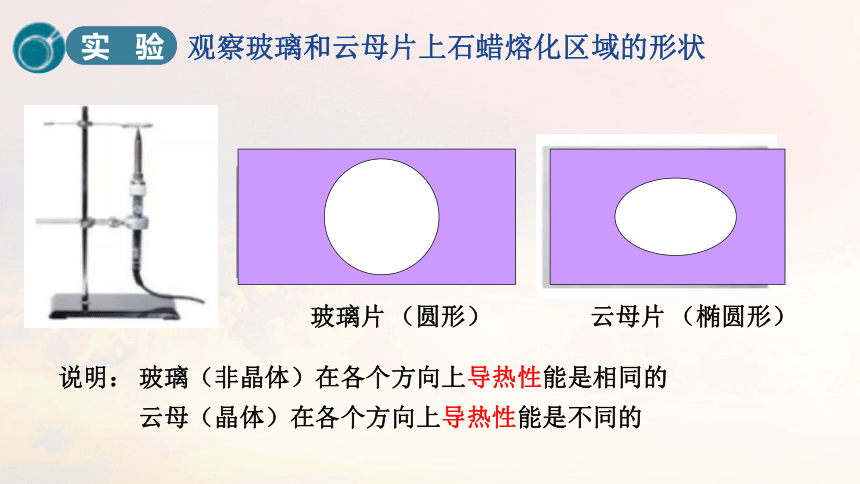 课堂小结3 非晶体在一定的条件下可以转化为晶体2