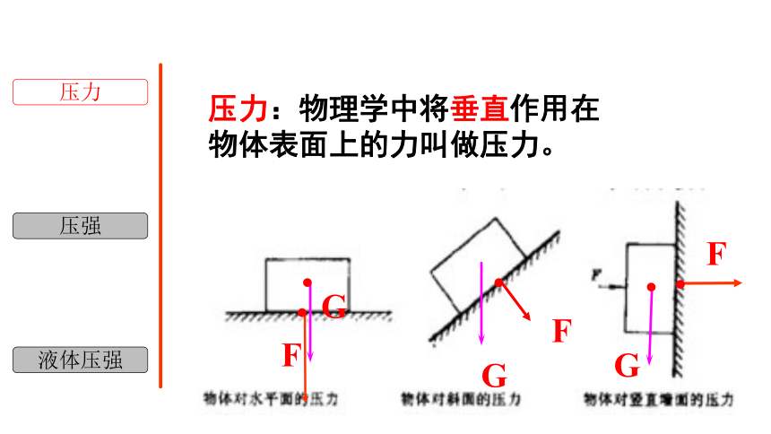 3.7 压强-七年级科学下册知识点讲解与规律总结（浙教版）(课件 31张ppt)