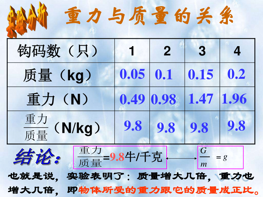 上海教育版八年级物理上册3.4《重力 力的合成》课件 （共66张PPT）