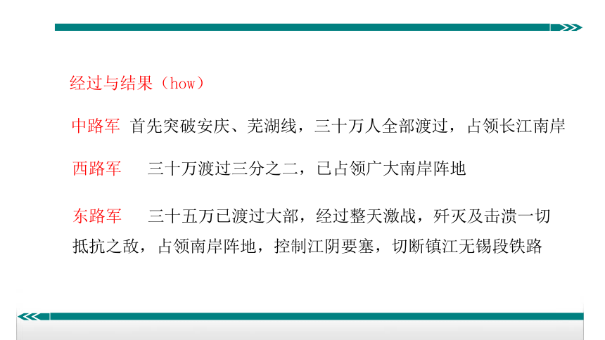 作文 学习写消息 课件