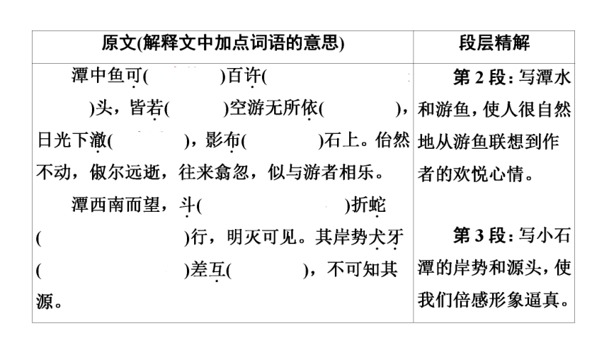 2021年中考语文专题复习 文言文梳理及训练  《小石潭记》课件（22张PPT）