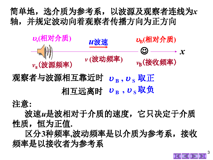 2020年湖南师大附中物理竞赛辅导（05机械波）F多普勒效应(共13张PPT)