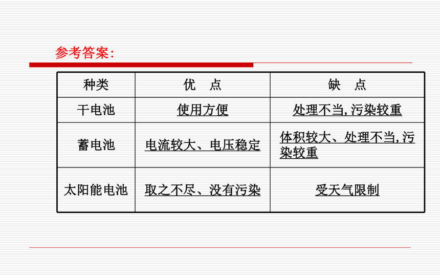 物理课件：沪科版九年级全册第十八章 第一节电能的产生