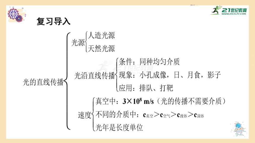 第四章   光的直线传播、光的反射专题练习 课件（40张ppt）