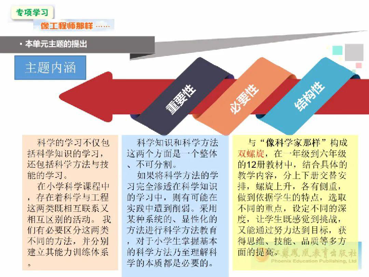 2020苏教版科学二年级上册 专项学习 像工程师那样 教材分析课件(共16张PPT)