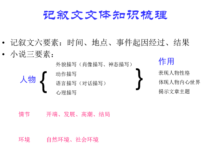 中考專題複習之 記敘文閱讀記敘文文體知識梳理記敘文六要素:時間