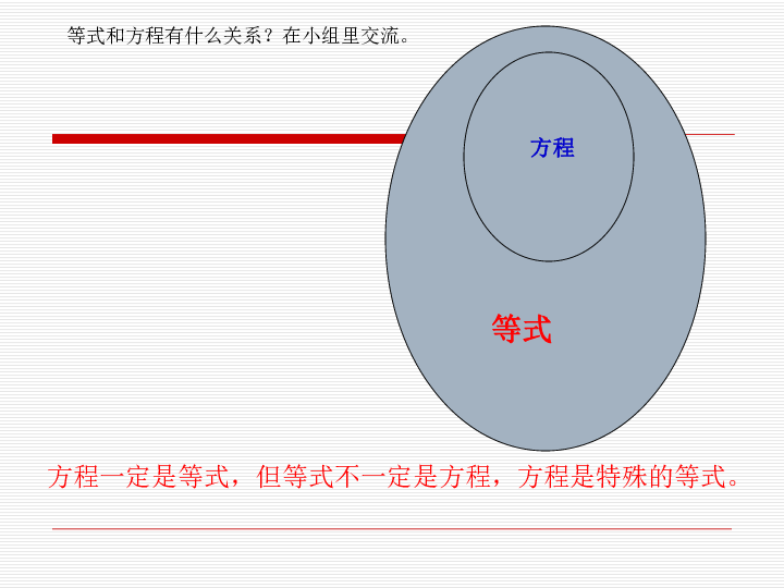 五年级下册数学课件 - 第1章-简易方程-苏教版(共37张PPT)