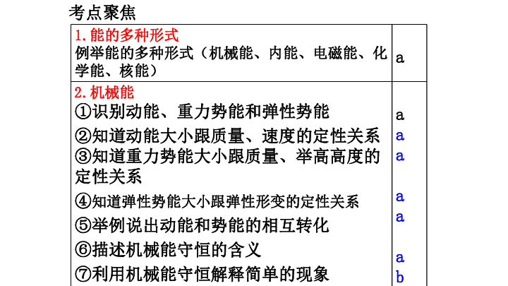 能与能源（能的多种形式以及能量转化与守恒）专题复习（课件 23张PPT）