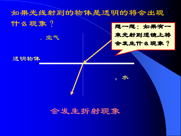 光的折射複習[下學期]