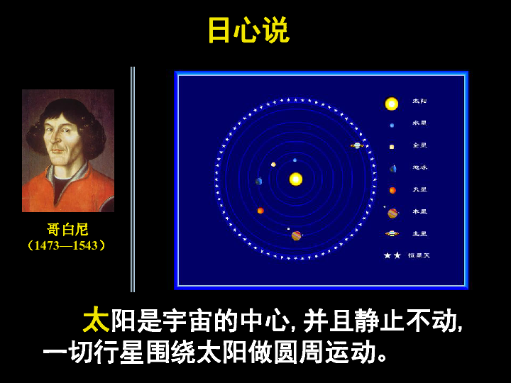 日心说地心说代表人物图片