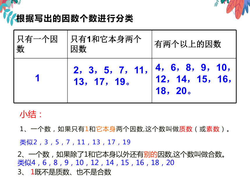 21的因数有哪些图片