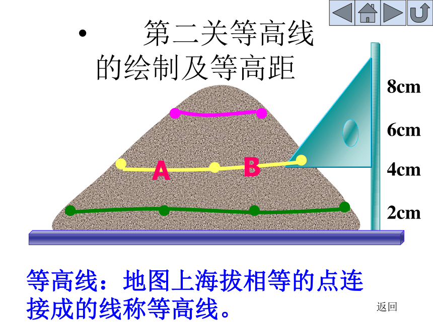 地形图的判读 课件1