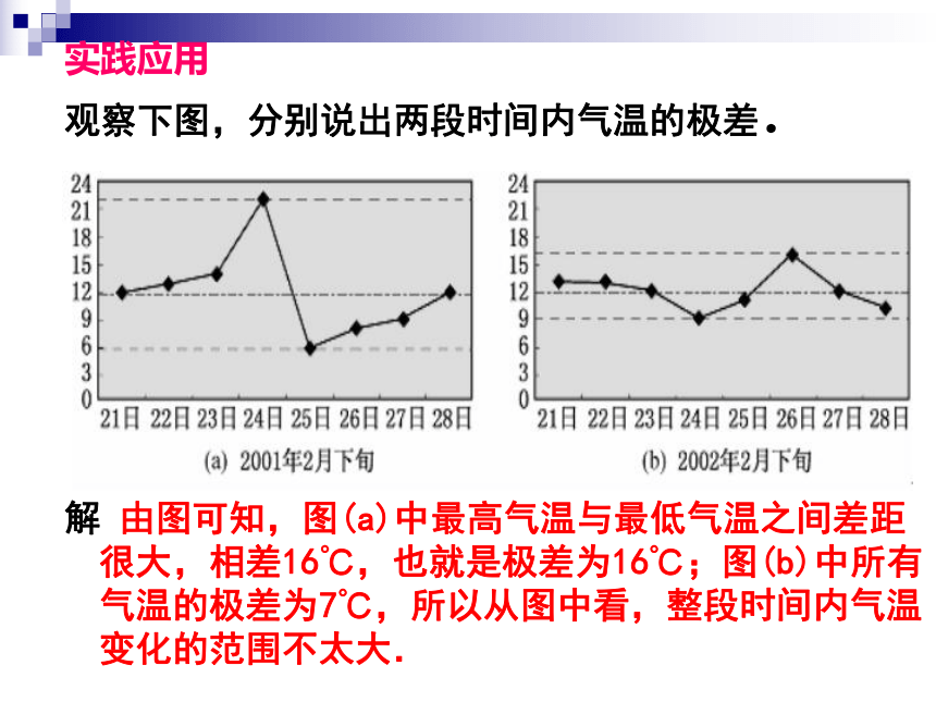 6.2《极差、方差》