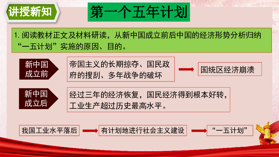 第4课 新中国工业化的起步和人民代表大会制度的确立  课件（32张PPT）