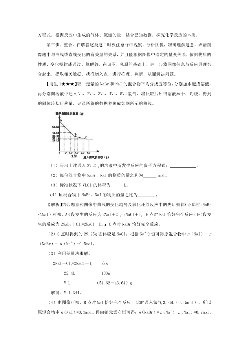 【备战2014】（冲刺押题系列）高考化学——解题方法荟萃：专题十三 化学图像突破