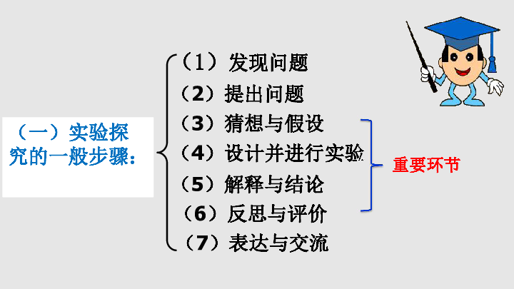 中考化学二轮复习课件：化学实验 — 科学探究 课件（20张PPT）