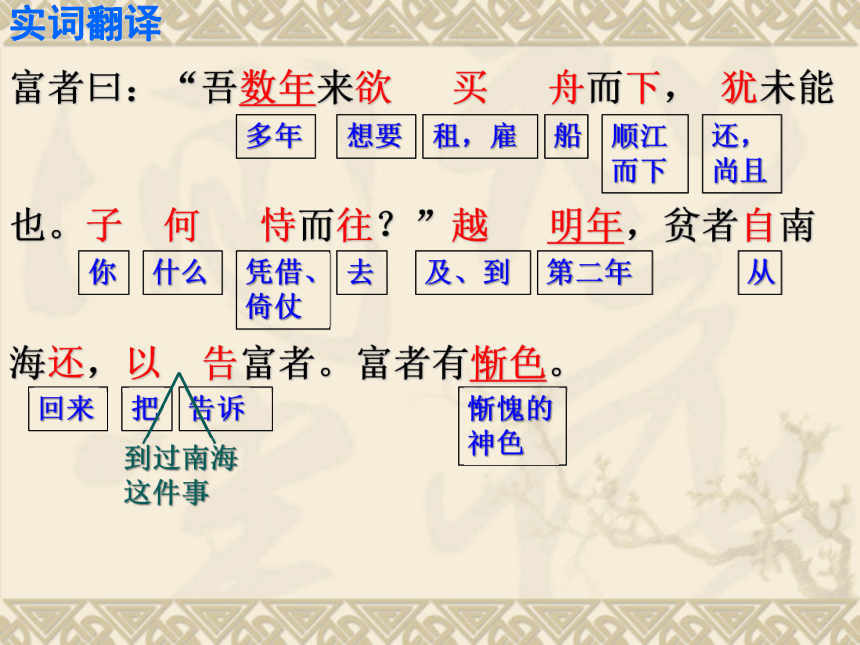 鲁教版（五四学制）6年级语文下册第1单元第6课 《为学》（彭端淑）（共32张PPT）