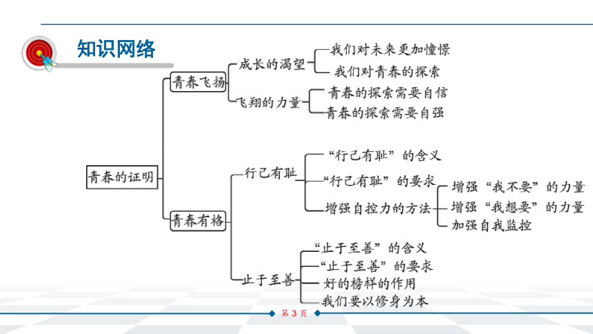 七下政治青春思维导图图片