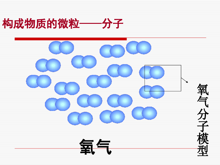 3构成物质的微粒—原子和离子)