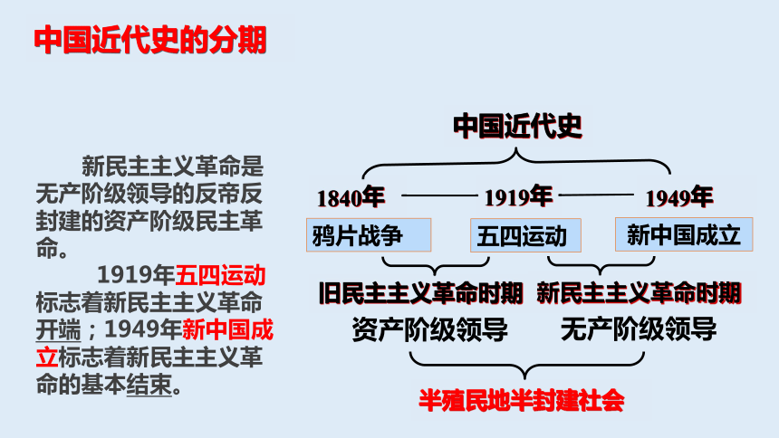 第21课五四运动与中国共产党的诞生 19ppt