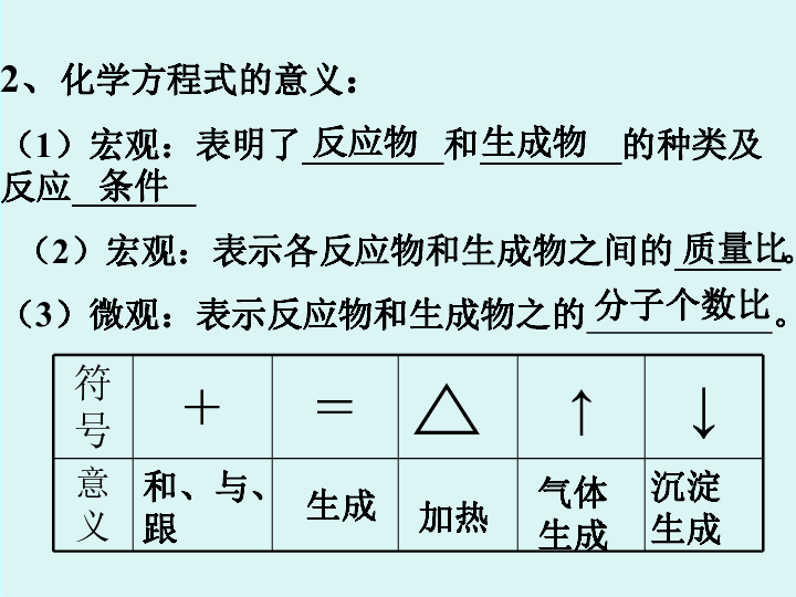 仁爱版化学九年级上册 5.3 化学方程式 课件（23张PPT）