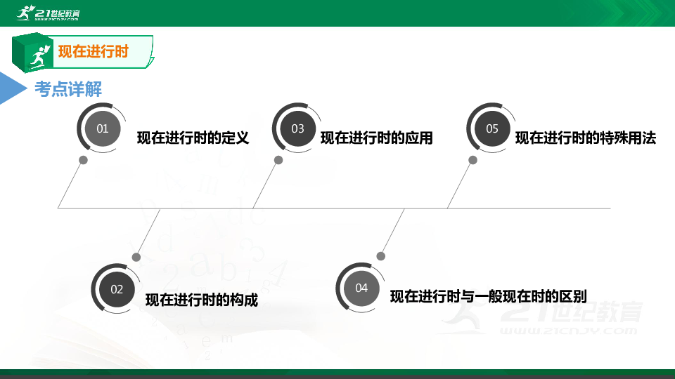 【精选专题课件】中考英语专题十六 现在进行时的知识点、考点与高频考题专题精讲（超全精编版）