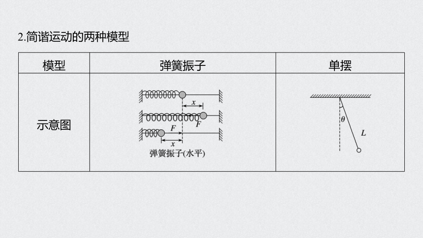 2021年高考物理一轮复习点点通 第十四章 第1讲  机械振动课件（39张PPT）