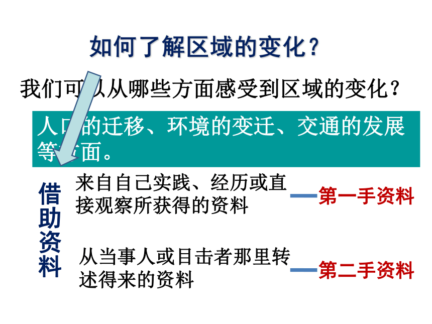 第七单元综合探究七-区域的变化  课件