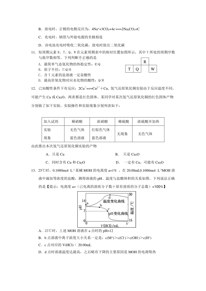 2018年4月20日惠州市高三模拟考化学试题