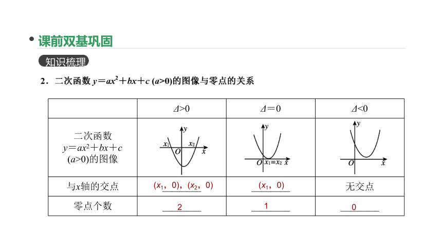 2018版高考数学（文）一轮复习课件：第11讲 函数与方程